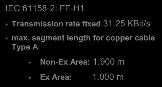 segment length for copper cable Type A Non-Ex Area: 1.900 m Ex Area: 1.000 m Field T Us 12,6 VDC Is 100mA For the use of passive T-junctions in the Ex (Haz.