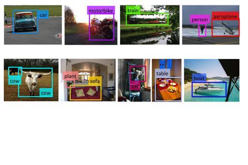 Object Detection The goal of object detection is to localize objects in an image and tell their class Localization: place a tight bounding box