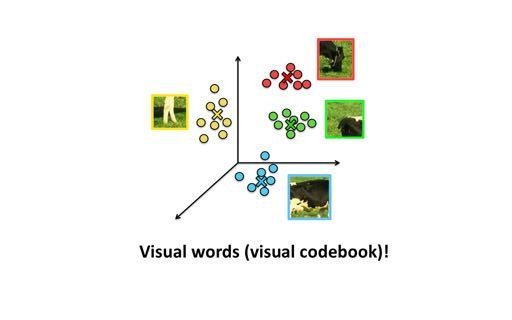 Implicit Shape Model: Basic Idea Visual vocabulary (we saw this for retrieval) Compare each patch