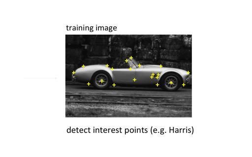 Implicit Shape Model: Basic Idea Find interest points in each