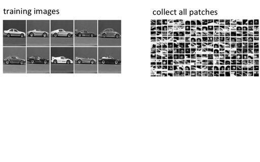 Implicit Shape Model: Basic Idea Collect patches across all