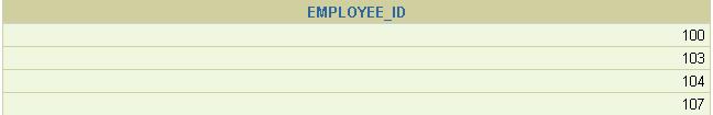 MINUS Operator Display the employee IDs of those employees who have not changed their jobs even once.