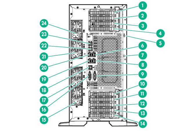 Rear panel components Item Description 1 Slot 1 PCIe3 x16 (8, 4, 1) (processor 1) 2 Slot 2 PCIe3 x8 (4, 1) (processor 1) 3 Slot 3 PCIe3 x16 (16, 8, 4, 1) (processor 1) 4 Slot 4 PCIe3 x8 (4, 1)