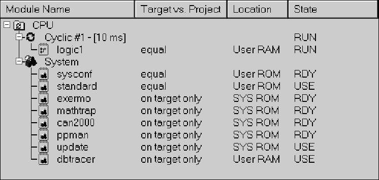 Module Name Symbol and name of the software object. Version Version number of the software object. Transfer to Target memory for the software object (valid for the next transfer).