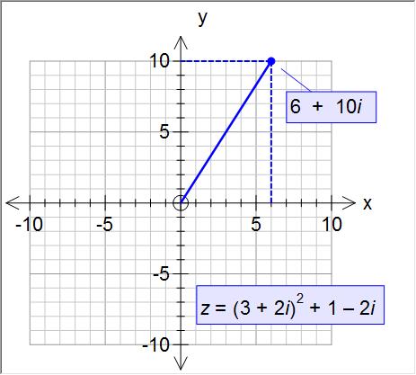 Complex Numbers and Argand Diagrams 32 FX Graph can