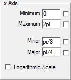 Setting Axes 2 40 boxes next to each setting so FX Graph knows that you are taking responsibility for the settings.
