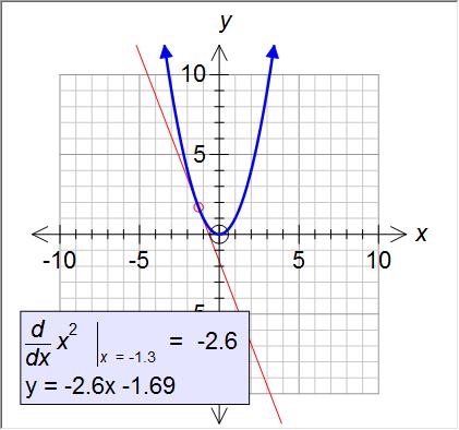 Tangent and Secant Lines 51 Adding a Tangent