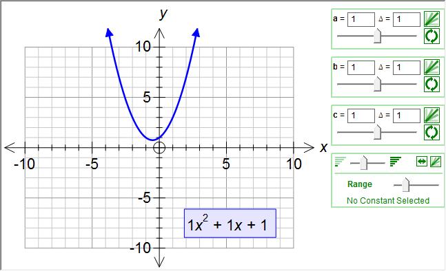 Constants 63 FX Graph has replaced the a, b and c with 1 and graphed the result: y = 1x2 + 1x + 1 Lets take a look at one of the