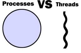 Threads (vs.