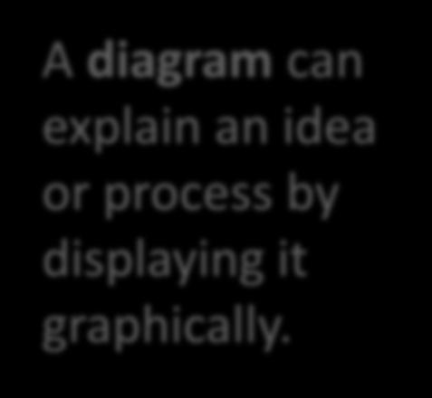 diagrams to help you make
