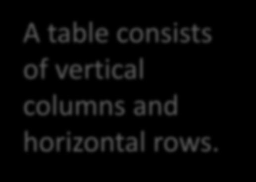 A table consists of vertical
