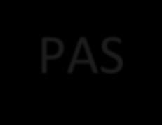 PAS-12 Blade Configurations
