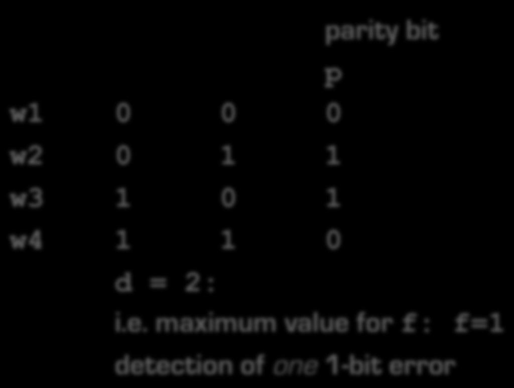 Error Detection (according to Hamming) Detection of f 1-bit errors: if we make sure that the Hamming distance of a code is d d f + 1 f and fewer errors