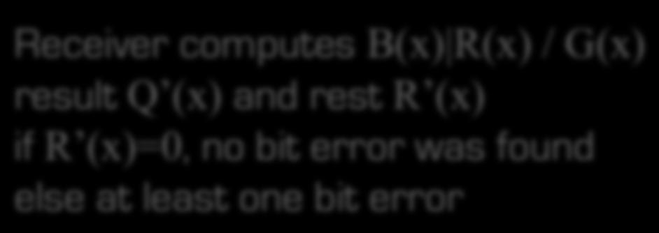 ..0 / G(x) è result Q(x) and rest R(x) Sender sends B(x) and R(x) Receiver computes B(x) R(x)
