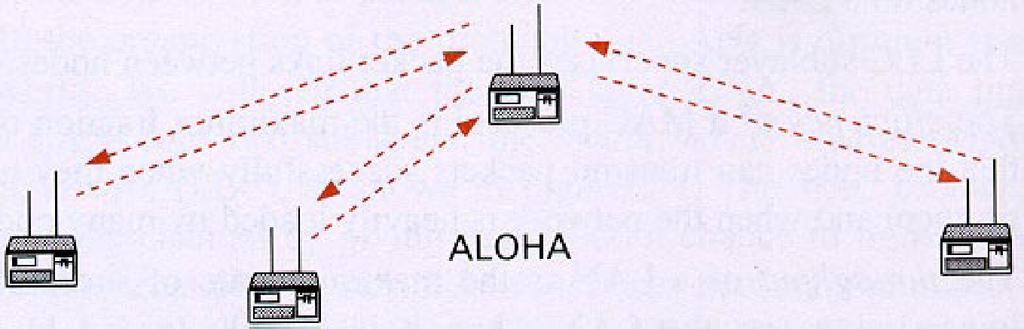 ALOHA History University of Hawaii, 1970 originally via radio station with 9.
