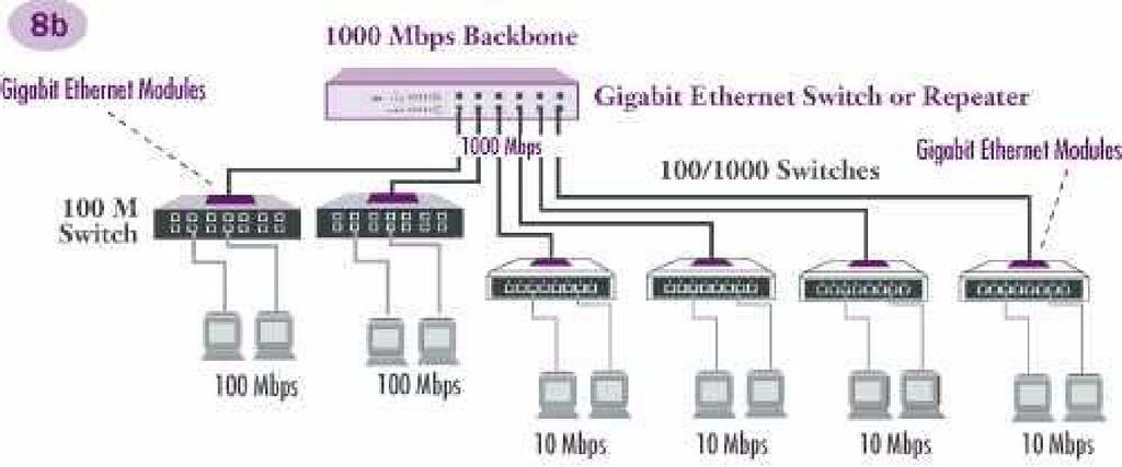 IEEE 802.3z: Gigabit Ether