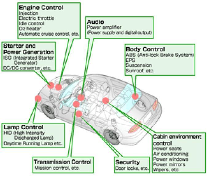 A high-end automobile > 100 microprocessors 4-bit microcontroller checks seat belt