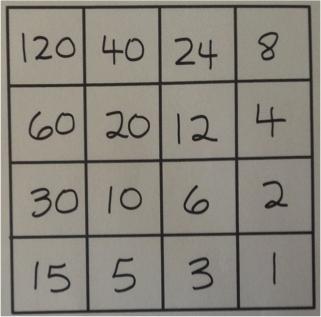 Example 3 (a class project) How to put the numbers 1 through 61 on the