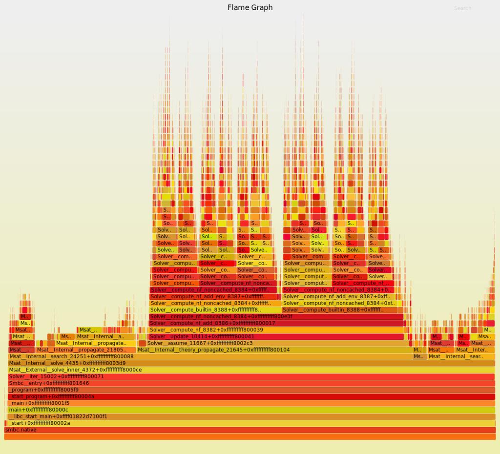 Perf and Flamegraphs With deep recursive calls, perf report isn t very good. flame graphs (http://www.