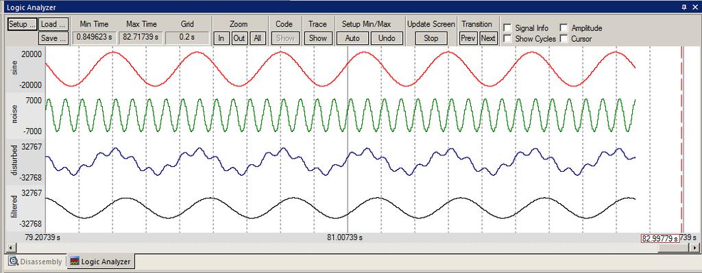 5) DSP SINE example using ARM CMSIS-DSP Libraries: ARM CMSIS-DSP libraries are offered for ARM Cortex-M0, Cortex-M3 and Cortex-M4 processors. DSP libraries are provided in MDK in C:\Keil\ARM\CMSIS.