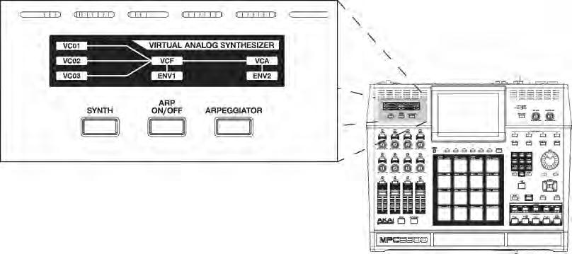 Synth programs make sound by a method called 'subtractive synthesis'.