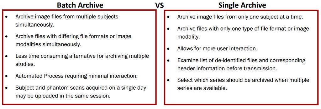 Archive Method Data Types Image File Formats Single Batch (Multiple) Original (raw image files) Processed (pre and post processed) Type 1 (DICOM) Type 2 (ANALYZE, MINC, NIfTI ) De-Identify Remove