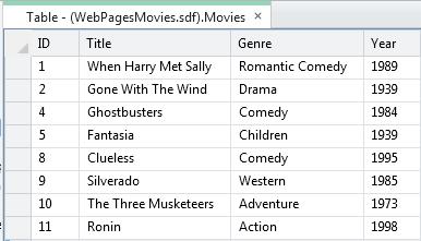 Enter a third movie (for example, "Ghostbusters", "Comedy"). As an experiment, leave the Year column blank and then press Enter.