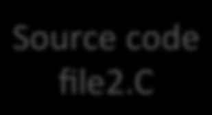 Large code development Source code file1.