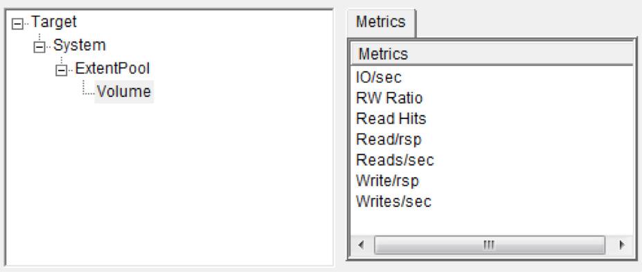 Below is an example of Netapp metrics at volume level Below an example of metrics within EMC at the