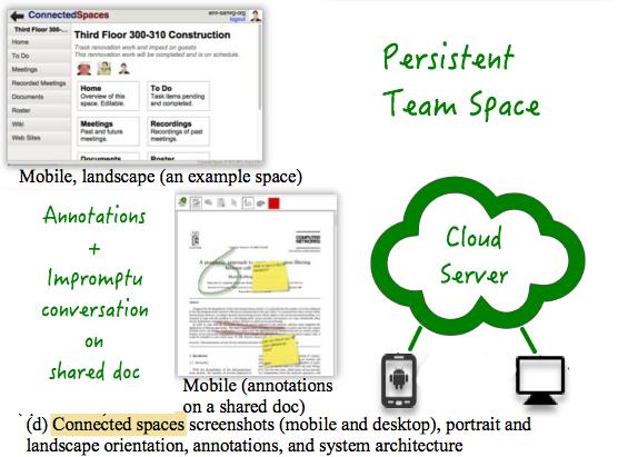 Connected spaces is a team collaboration system for persistent sharing of content such as documents, websites, meeting notes, etc.