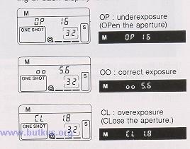 In depth of field AE, exposure is determined at the moment of shutter release even if the AF mode is set at ONE SHOT. (see p:24) Depth of field AE cannot be used in flash photography.