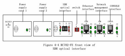 4.2. Explanation of front view indicators Type Description Extended card interface (SDH optical or electronic interface) PWR Power supply indicator light, system is powered on when light is on and