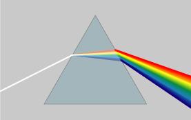 Amount of bending depends on wavelength Rainbows: white
