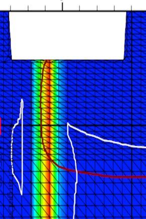 SEL TCAD SIMULATION 150NM SOI Simulation used to assess design rules between body ties and diffusion N+/P+ area (Ltap) and N+ to P+ spacing (SAC) and adjust the best deepwell R&D conditions