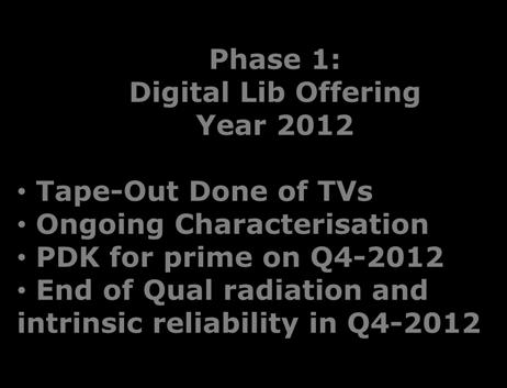 PLANNING OF NEW 150nm ASIC/ASSP OFFERING Phase 1: Digital Lib Offering Year