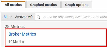 Select the AmazonMQ metric namespace. 4.