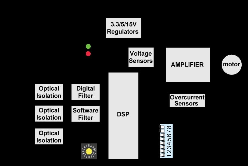 STP-DRV-6575 Microstepping Drive Block Diagram Features: Low cost, digital step motor driver in compact package Operates from Step & Direction signals, or Step CW & Step CCW (jumper selectable)