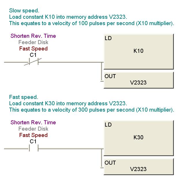 DirectSOFT5 Slotted Disk Fast/Slow Speed Change Logic 8 of 15 19:02 The logic shown here determines the running velocity of the Stepper Motor.