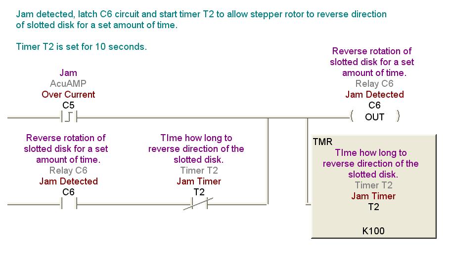 DirectSOFT5 Jam Detected via Reverse Timer 11 of 15 21:00 Rung 13 This rung looks for the C5 Jam signal as a result of the Stepper Motor Power Supply current that goes to the Stepper Motor Drive has