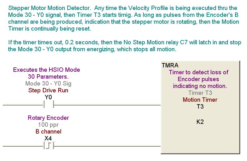 DirectSOFT5 No Motion Detection via Encoder Pulses 13 of 15 22:01 Timer T3 is used to detect if the Stepper Motor is jammed, or has stalled, by means of monitoring the B-channel pulses that are