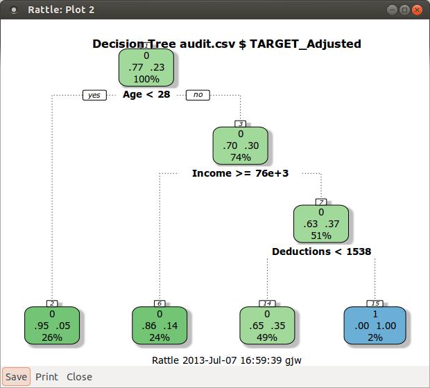 4 Building a Useful Decision Tree 30. Go to the Model tab and make sure the Tree radio button is selected. 31. Note the various parameters that can be set and modified.