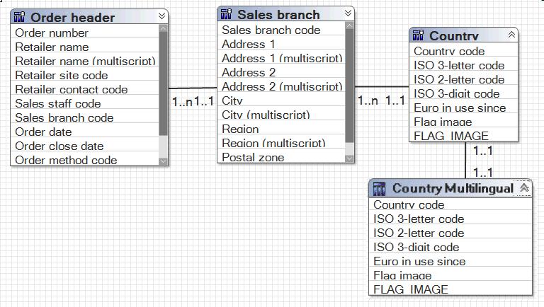 Chapter 2: The SQL Generated by IBM Cognos 8 By looking at the stitched columns in each query, we see that they are being calculated on unrelated criteria.