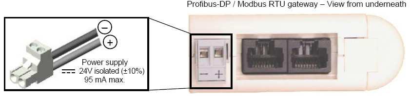 The gateway uses its own memory map, in order to make the link between Modbus and Profibus networks.