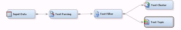 Part of the Text Parsing node properties Different Parts of Speech Find Entities