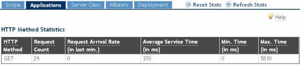 Managing NSJSP NSJSP Manager Operations Table 4-8. Attributes in the URI Statistics Page (page2of2) Attribute Average Service Time (in ms) Min. Time (in ms) Max.