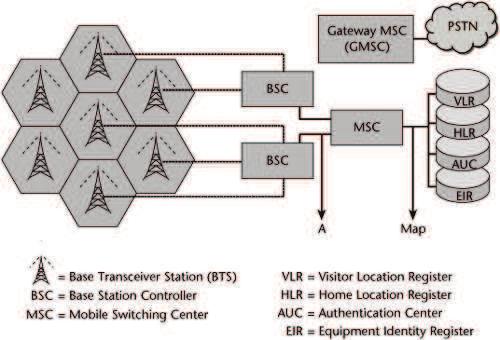 4 Figure 1.2 Digital cellular architecture Visitor Location Register The calls that are made by roaming subscriber is stored in this register.