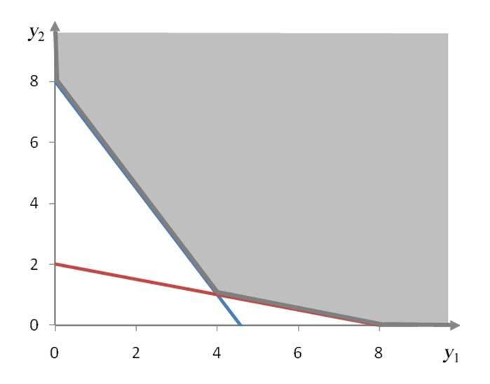 Figure - Since each inequality is false at (0, 0), the side opposite each test point must be shaded.