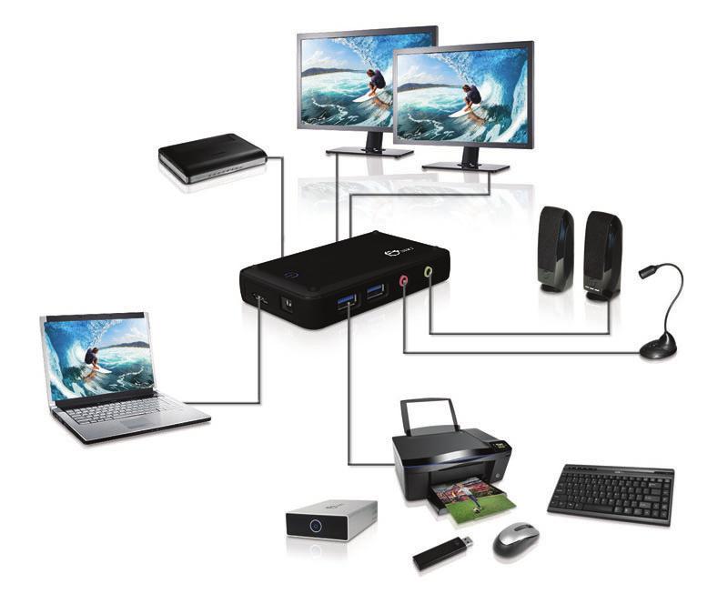 Application To connect USB peripherals, Ethernet, speakers, microphone,