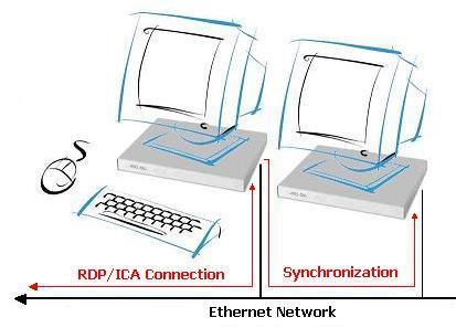 Appendix Dual monitor is supported on all RDP and ICA type connections (including VDI). The master alone makes the connection to the server, so only one connection is seen from the server.