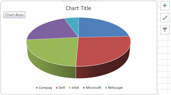 To create a Pie Chart, select the range A3 through A7, the names for the four computer companies. Notice for this chart that you don t select the column heading.